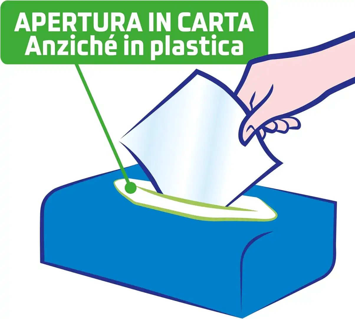 12x Tempo Fazzoletti Pacchetti Di Carta Natural & Soft, 4 Veli 12x70 Veline