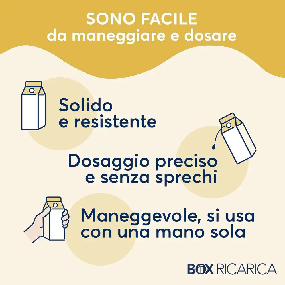 Dermomed Sapone Mani Sensualità Argan Eco Ricarica 6x900ml Idrata e Nutre
