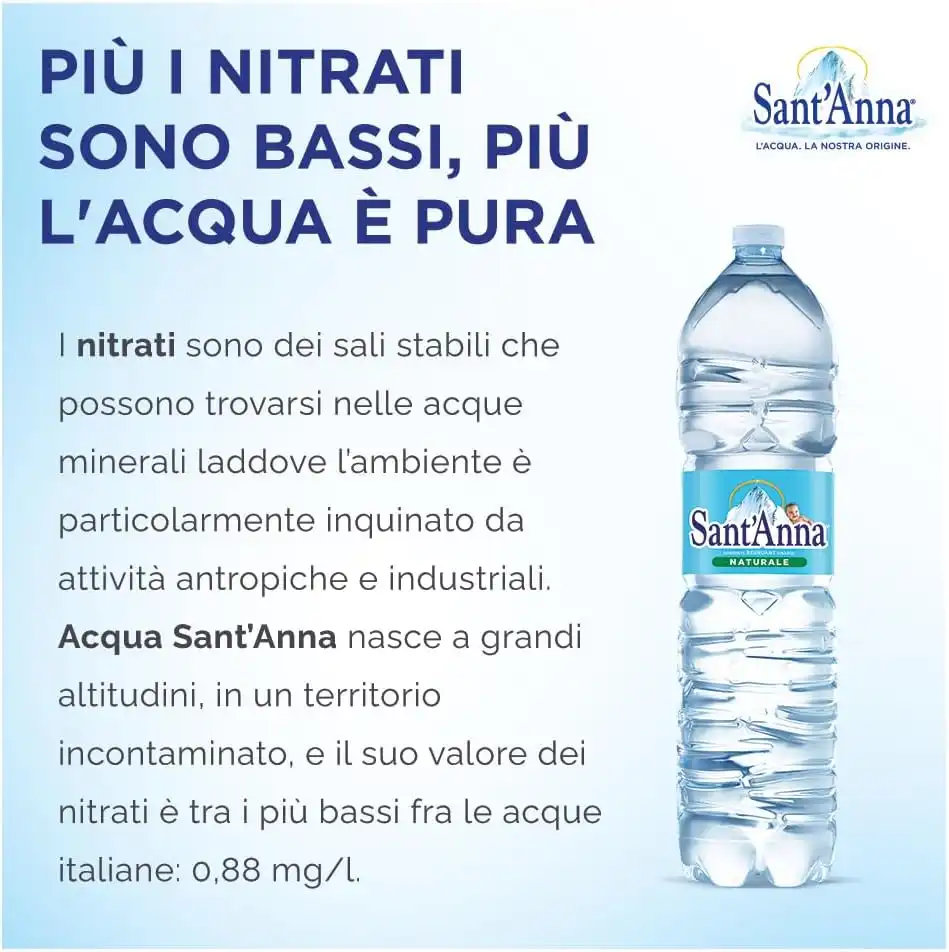 Acqua Sant'Anna Naturale 1,5L Pack 36 Bottiglie Acqua Minerale Oligominerale