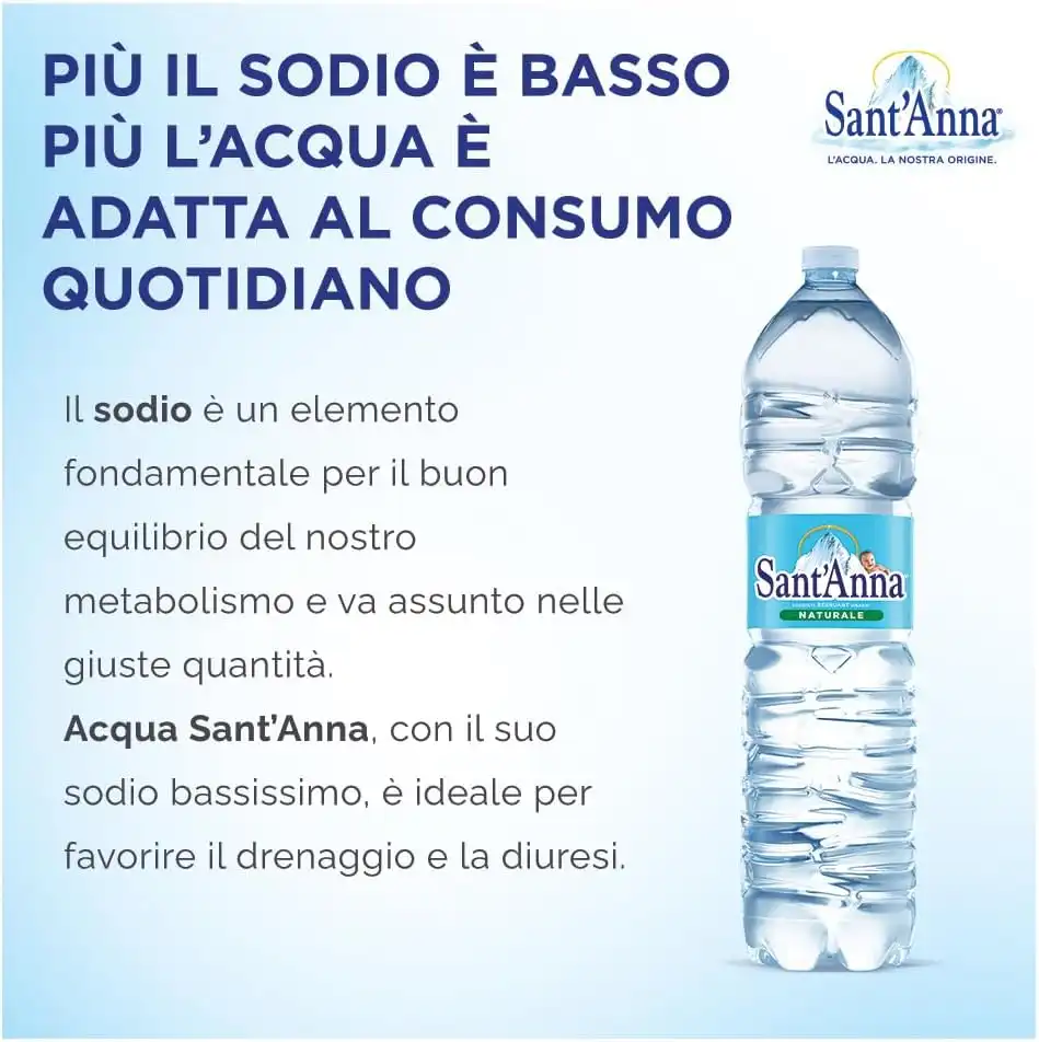 Acqua Sant'Anna Naturale 1,5L Pack 36 Bottiglie Acqua Minerale Oligominerale