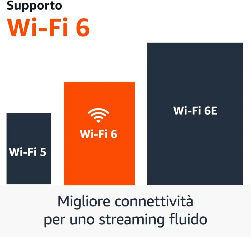 Amazon Fire TV Stick 4K con Telecomando Vocale Alexa Streaming UHD HDR HDMI