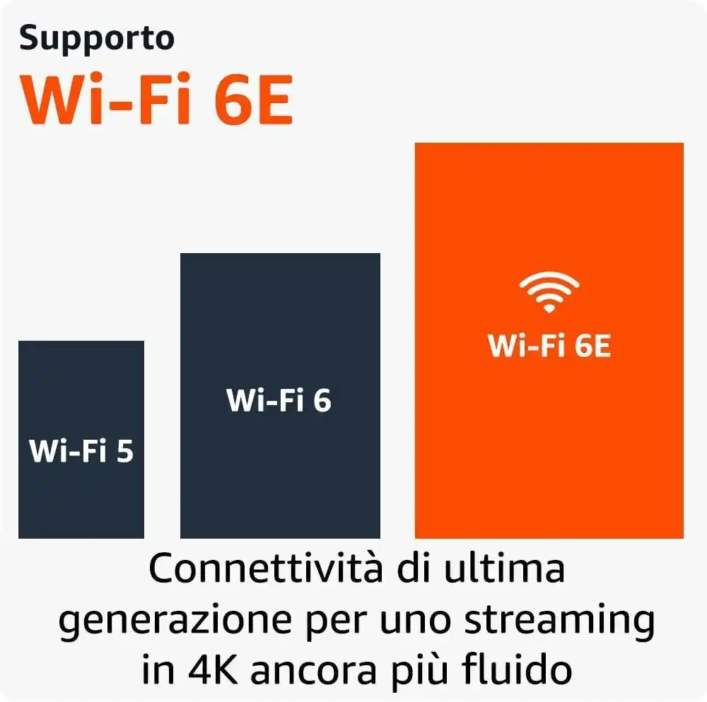 Fire TV Stick 4K Max con Telecomando Vocale Alexa Streaming UHD Wi‑Fi 6E HDMI