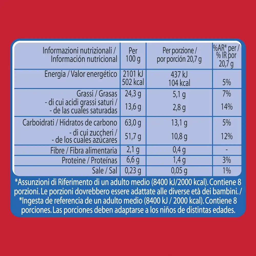 Nestlé KitKat Family Pack 2 Finger Wafer al Latte - 8 Barrette da 20,8g