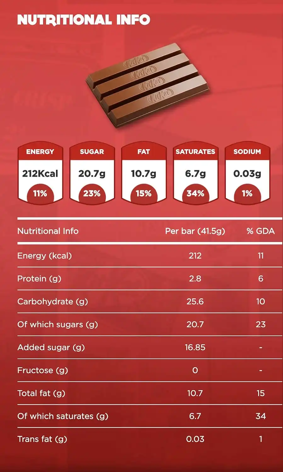 24 Pezzi KitKat 41,5g Wafer Ricoperti Cioccolato al Latte Snack Bar Totale 996 g