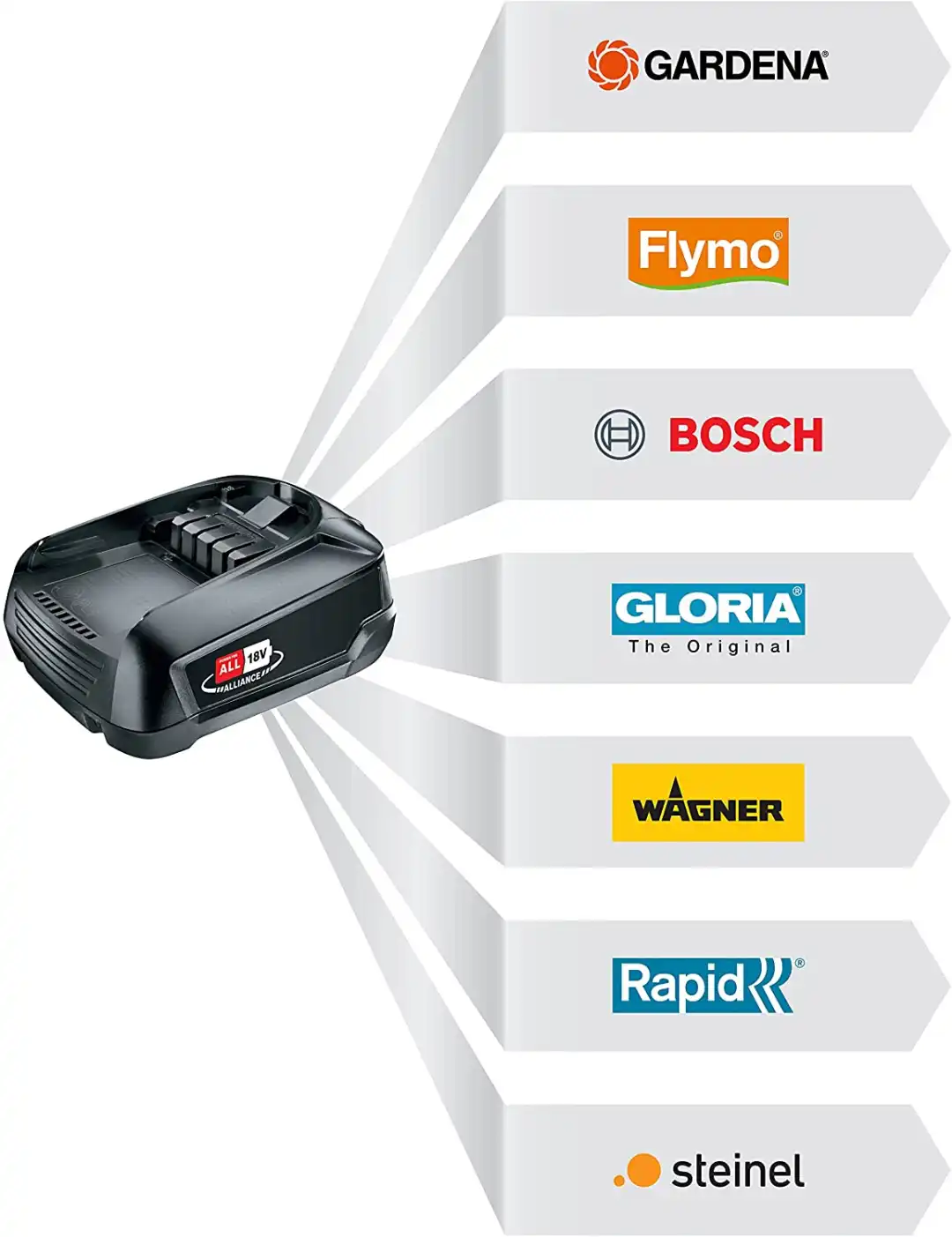 Gardena Tagliasiepi Telescopico a batteria THS 42/18V P4A Pronto Uso fino a 3mt