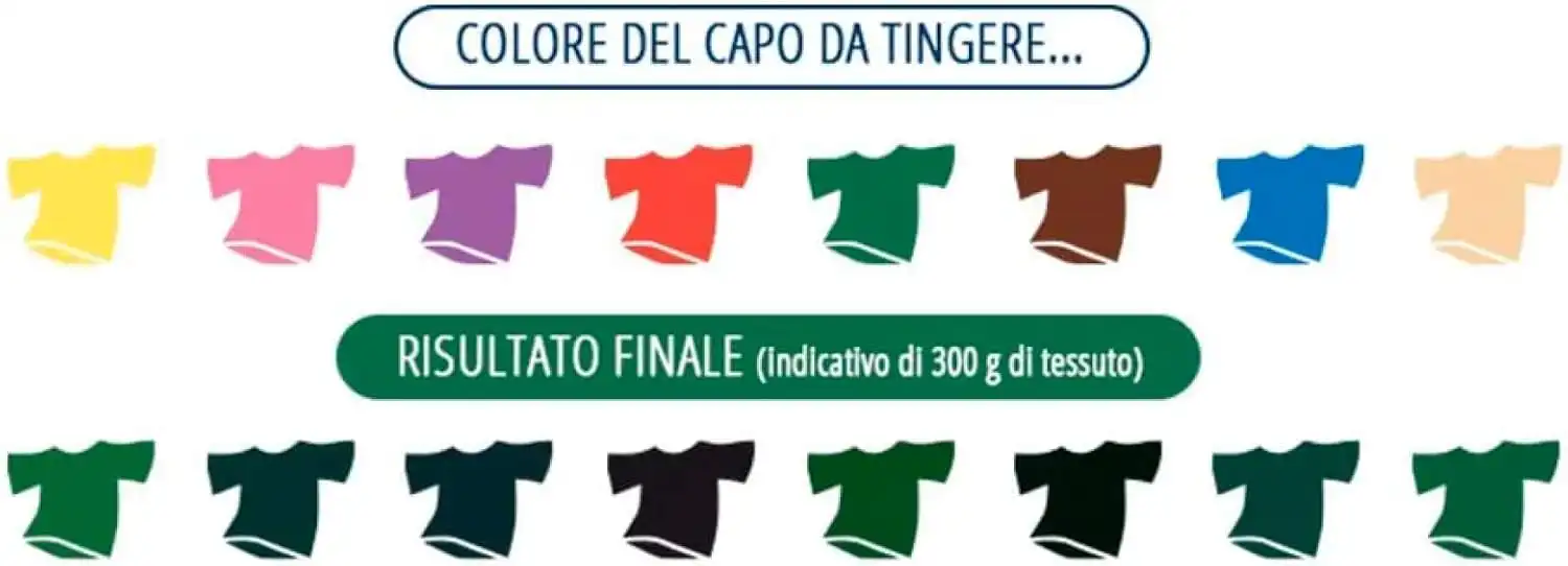 2x Grey Coloreria Italiana Colorante Per Tessuti Colore Verde Foresta