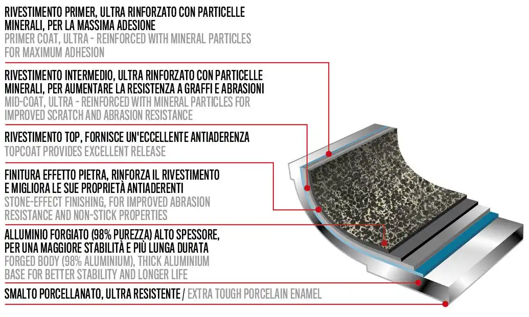 Flonal Monolite Padella tegame con manico removibile 32 cm MADE IN ITALY