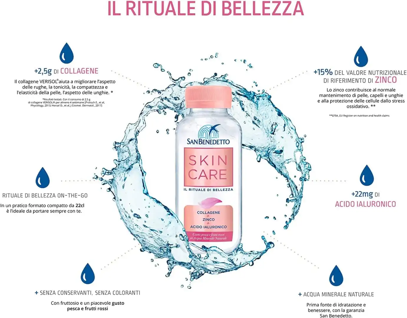 12x San Benedetto Skin Care Acqua Naturale Minerale Pesca-Frutti Rossi 12x200ml